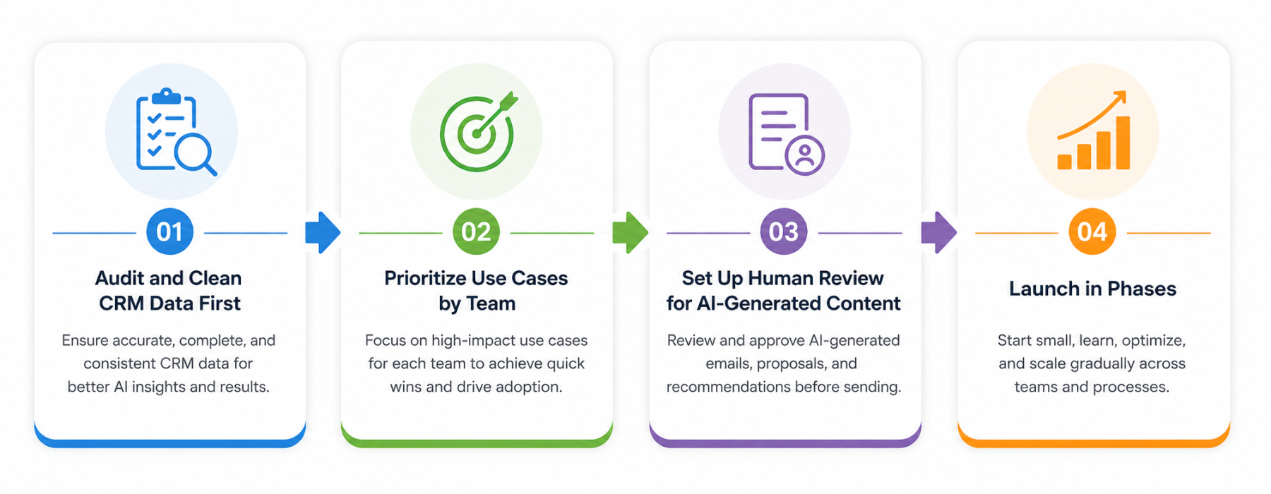 NetSuite AI Assistant Implementation Best Practices